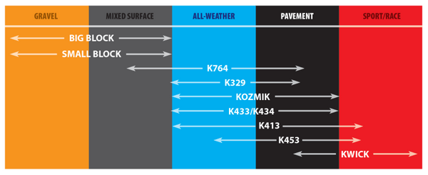 Kenda K413 Front/Rear Tire - 300-10 4PR 42J TL 104A1015 (84)