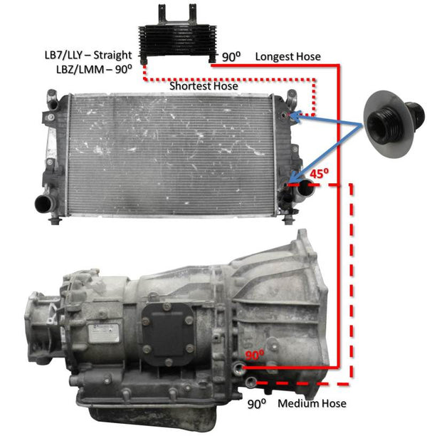 Fleece Performance 2006-2010 GM Duramax 6.6L LBZ/LMM Allison Transmission Cooler Lines Kit