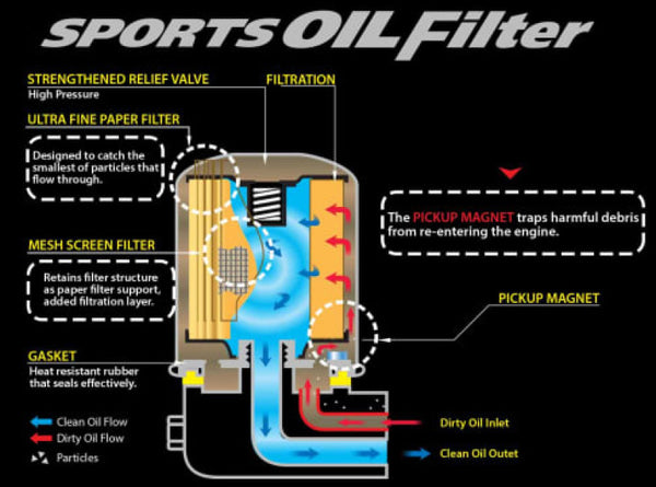 Cusco Oil Filter E - 80ID x 70H M20-1.5P - Fits CY4A/CX4A/CN9A/CP9A/CT9A/CZ4A
