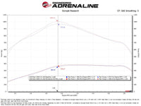 Technical Bulletin