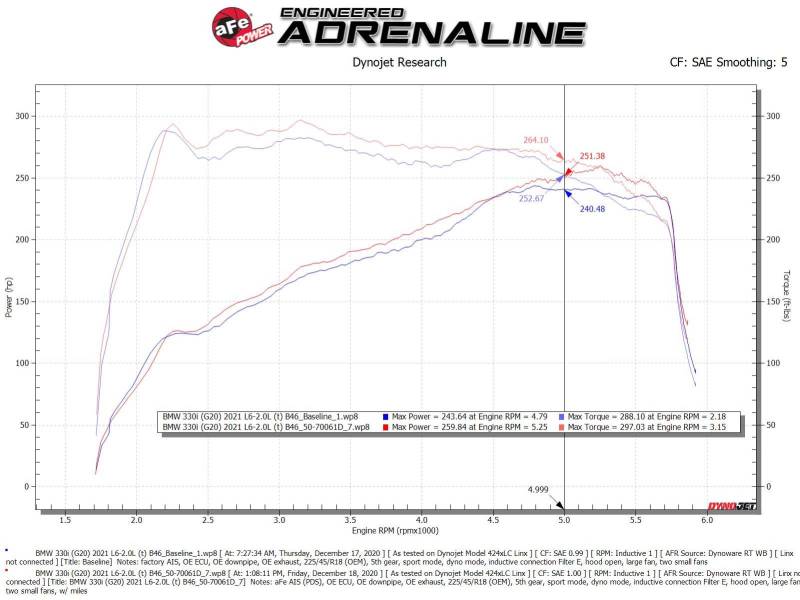 aFe Momentum GT Cold Air Intake System w/Pro DRY S Filter 19-21 BMW 330i B46/B48