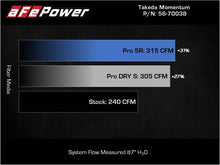 Load image into Gallery viewer, Technical Bulletin