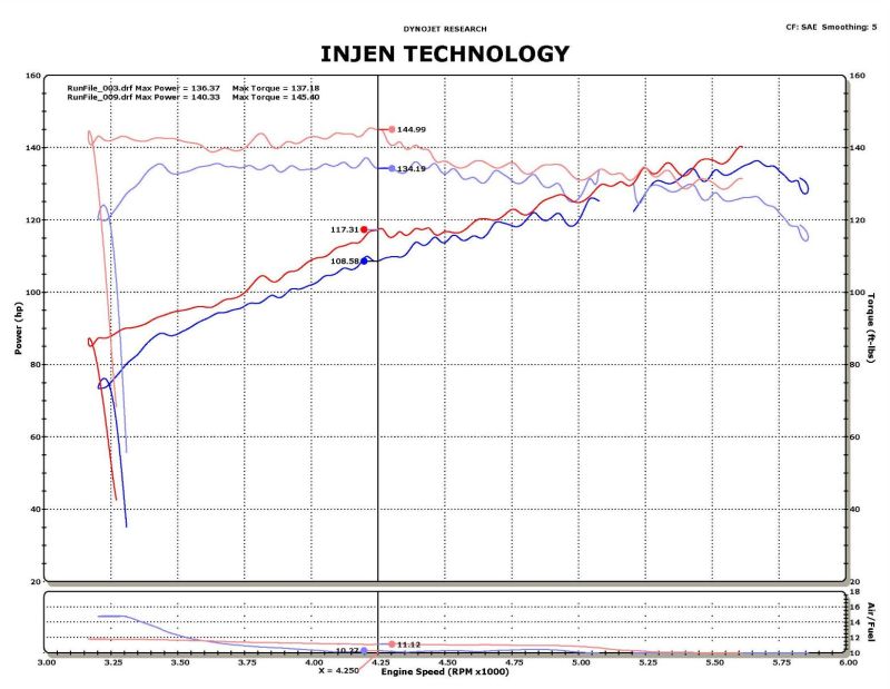 Injen 11-14 Nissan Juke 1.6L (incl Nismo) Black Short Ram Intake