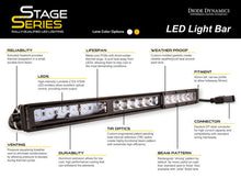 Load image into Gallery viewer, Diode Dynamics 18 In LED Light Bar Single Row Straight - Amber Combo Each Stage Series