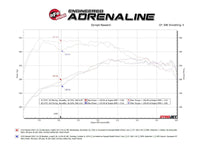 Technical Bulletin