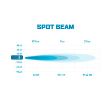 Load image into Gallery viewer, Borne Off-Road 21+ Bronco Light Pods 2pc Ditch 3x3 Flood