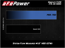 Load image into Gallery viewer, Technical Bulletin