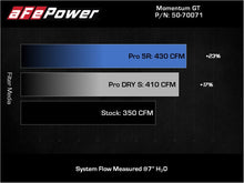 Load image into Gallery viewer, aFe POWER Momentum GT Pro 5R Intake System 19-22 Chevrolet Blazer V6-3.6L