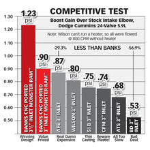 Load image into Gallery viewer, Banks Power 98-02 Dodge 5.9L Monster-Ram Intake w/ Boost Tube