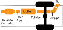 Load image into Gallery viewer, Gibson 04-22 Toyota 4Runner LImited 4.0L 2.5in Cat-Back Single Exhaust - Aluminized