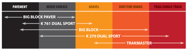 Kenda K270 Dual Sport Rear Tire - 325-17 4PR 50P TT 142B1097