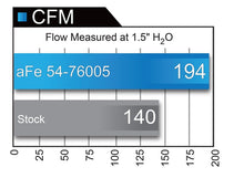 Load image into Gallery viewer, aFe Momentum GT Pro DRY S Stage-2 Intake System 2016 Toyota Tacoma V6 3.5L