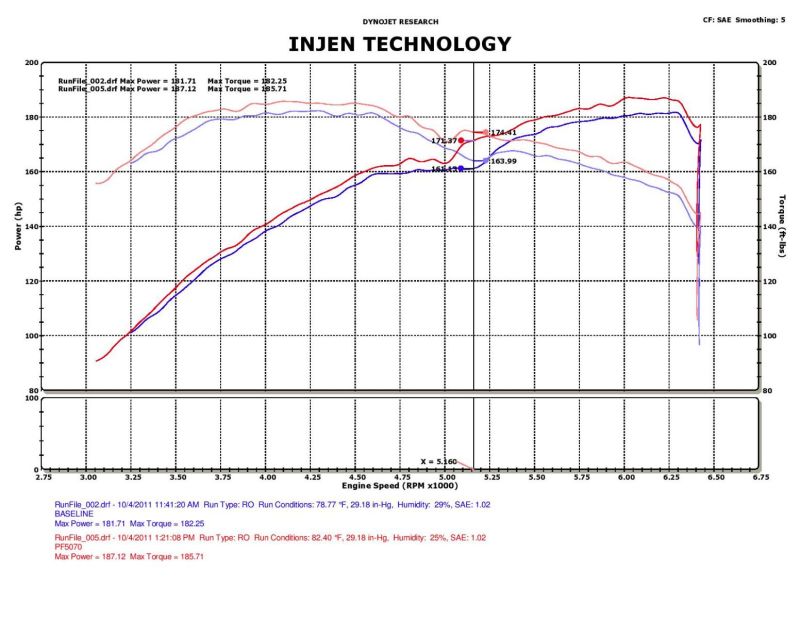 Injen 05-10 Chrysler 300C / 04-08 Dodge Magnum Polished Power-Flow Short Ram Air Intake