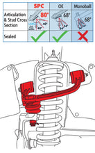 Load image into Gallery viewer, SPC Performance ADJ UCA TOYOTA TACOMA (Pair)