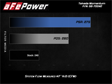 Load image into Gallery viewer, Technical Bulletin