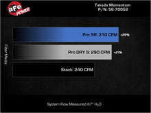 Load image into Gallery viewer, AFE Momentum Intake System w/ Pro 5R Filter 2021+ Acura TLX