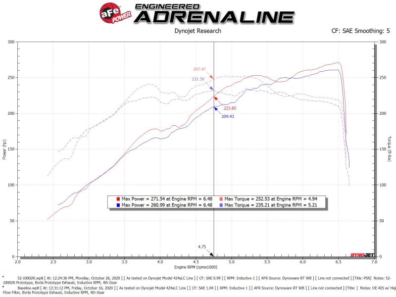 aFe Rapid Induction Cold Air Intake System w/Pro 5R Filter 19-21 Ram 1500 V6 3.6L