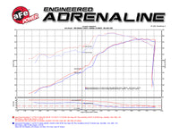 Technical Bulletin