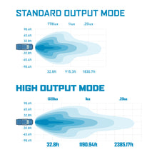 Load image into Gallery viewer, Borne Off-Road Light Bar Single Row Straight 10in
