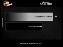 Load image into Gallery viewer, Technical Bulletin