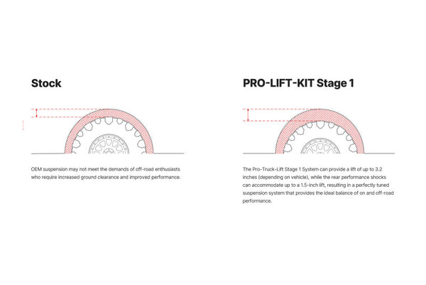 Eibach 05-15 Toyota Tacoma - Stage 1 Plus Pro-Truck Lift Kit