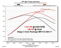 Datasheet