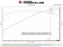 Load image into Gallery viewer, aFe AFE Momentum GT Pro 5R Intake System 22-23 Jeep Grand Cherokee (WL) V6-3.6L