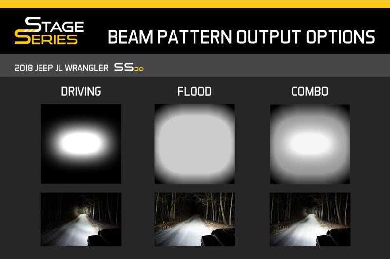 Diode Dynamics 30 In LED Light Bar Single Row Straight Clear Driving Each Stage Series