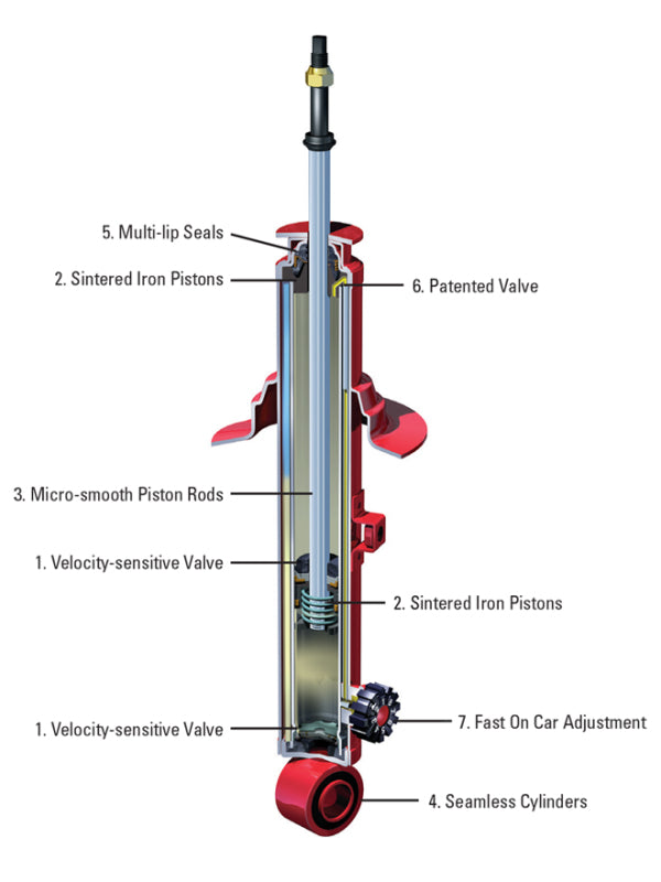 KYB Shocks & Struts AGX Rear Right SUBARU Impreza (AWD) 1993-01 SUBARU Impreza Outback 1995-01 SUBAR