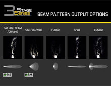 Load image into Gallery viewer, Diode Dynamics SS3 Pro ABL - White Combo Standard (Pair)