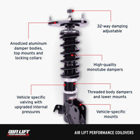Features and Benefits