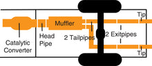 Load image into Gallery viewer, Gibson 07-14 Toyota FJ Cruiser Base 4.0L 2.5in Cat-Back Dual Split Exhaust - Aluminized