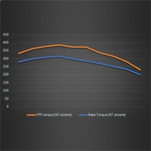 Load image into Gallery viewer, Technical Drawing