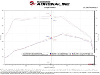 Technical Bulletin