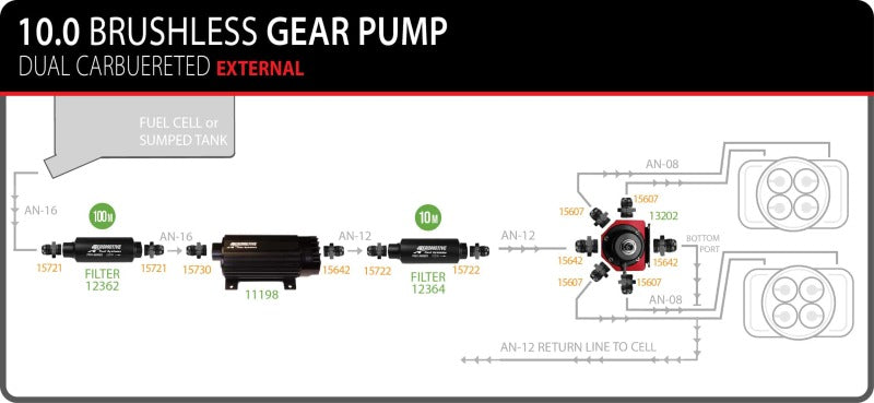 Aeromotive TVS In-Line Brushless Spur 10.0 External Fuel Pump