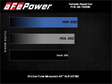 Load image into Gallery viewer, aFe Takeda Stage-2 Pro 5R CAIS 16-19 Mazda MX-5 Miata (ND) 2.0L