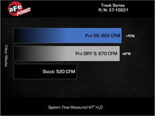 Load image into Gallery viewer, Technical Bulletin