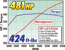 Load image into Gallery viewer, Edelbrock Victor EFI for Eagle Chrysler 5.7L/6.1L/6.4L Gen III Hemi V8