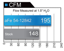 Load image into Gallery viewer, Technical Bulletin