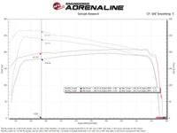 Technical Bulletin