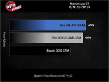 Load image into Gallery viewer, aFe AFE Momentum GT Pro 5R Intake System 22-23 Jeep Grand Cherokee (WL) V6-3.6L